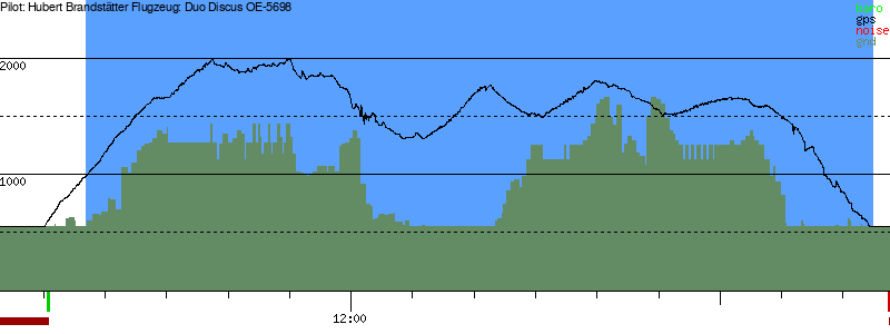Barometer